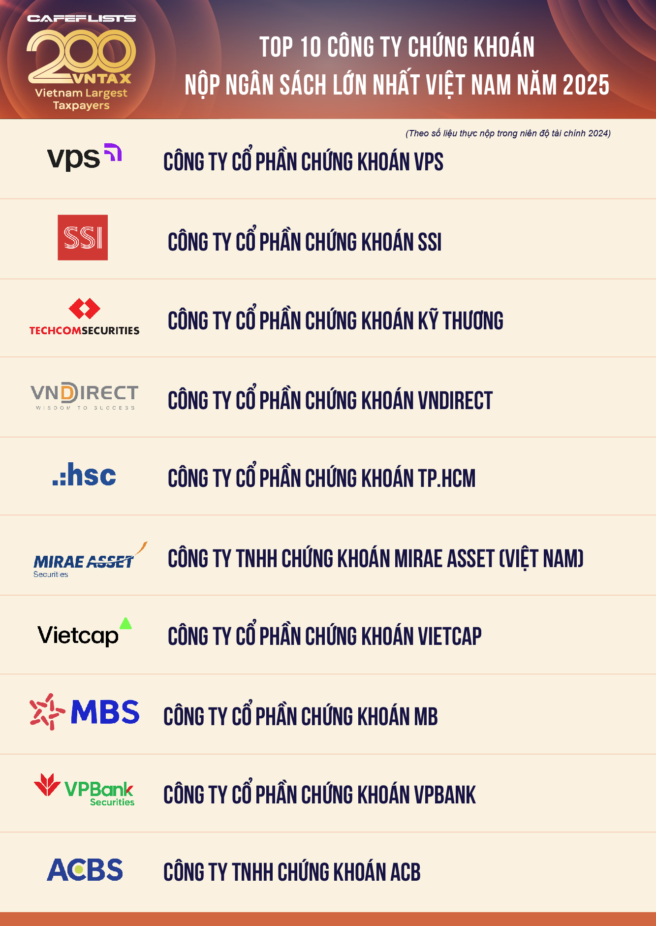 top-dn-chung-khoan-nop-ngan-sach-nhieu-nhat-3.png