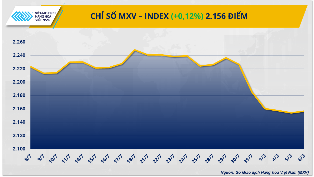 mxv-index-51-.png