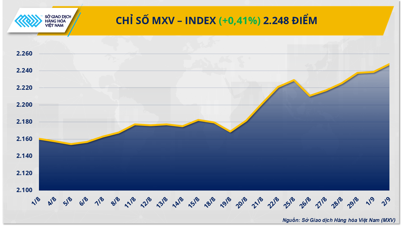 mxv-index-60-.png