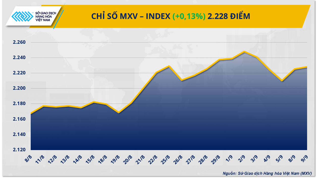 mxv-index-63-.png