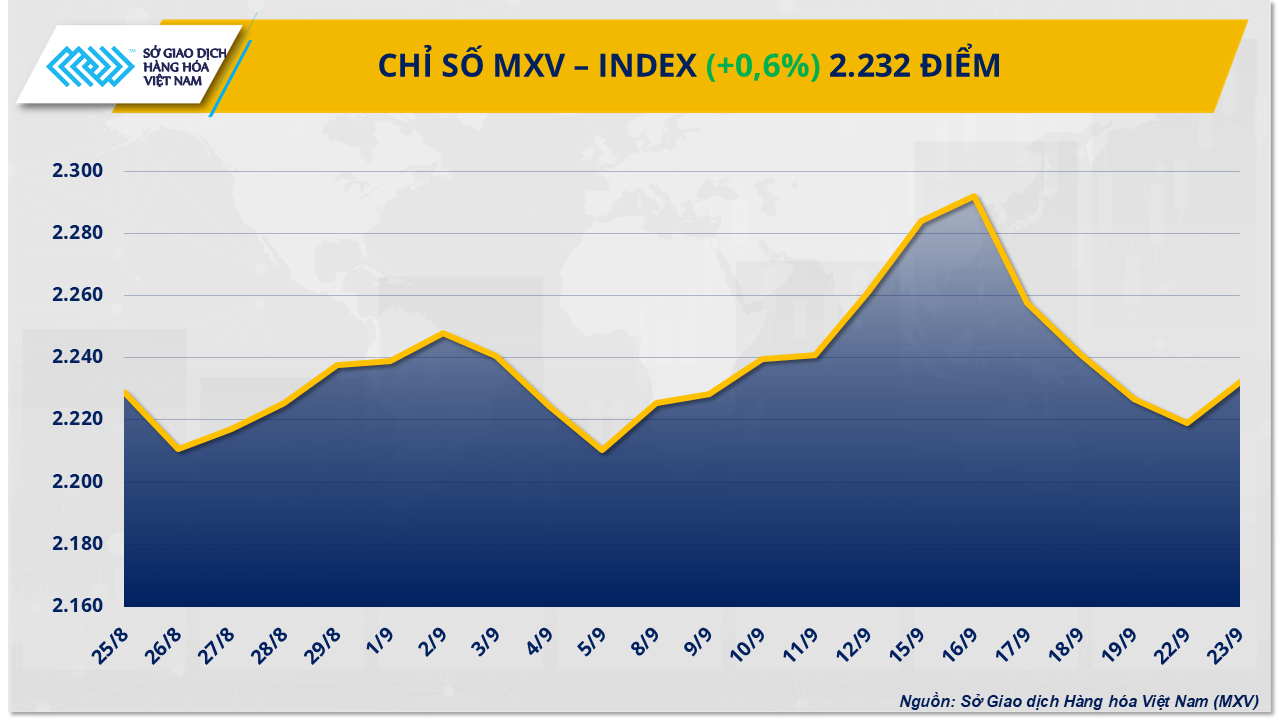 mxv-index-71-.png