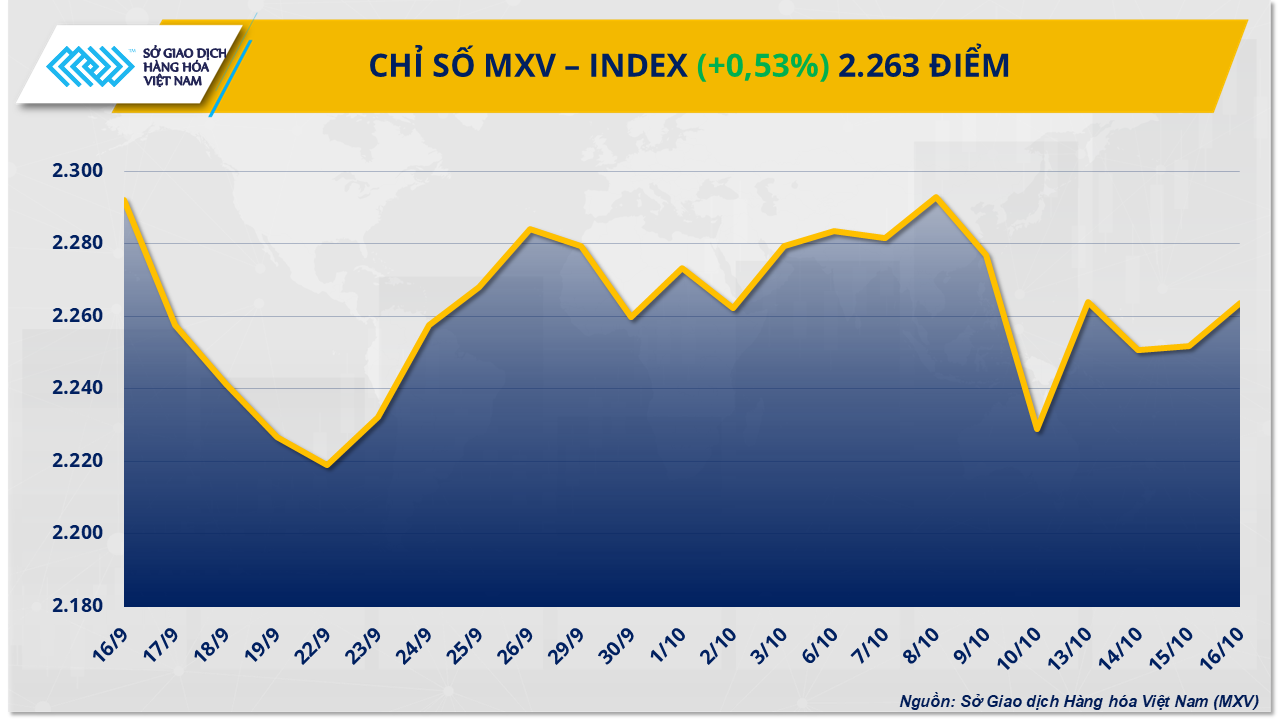 mxv-index-78-.png