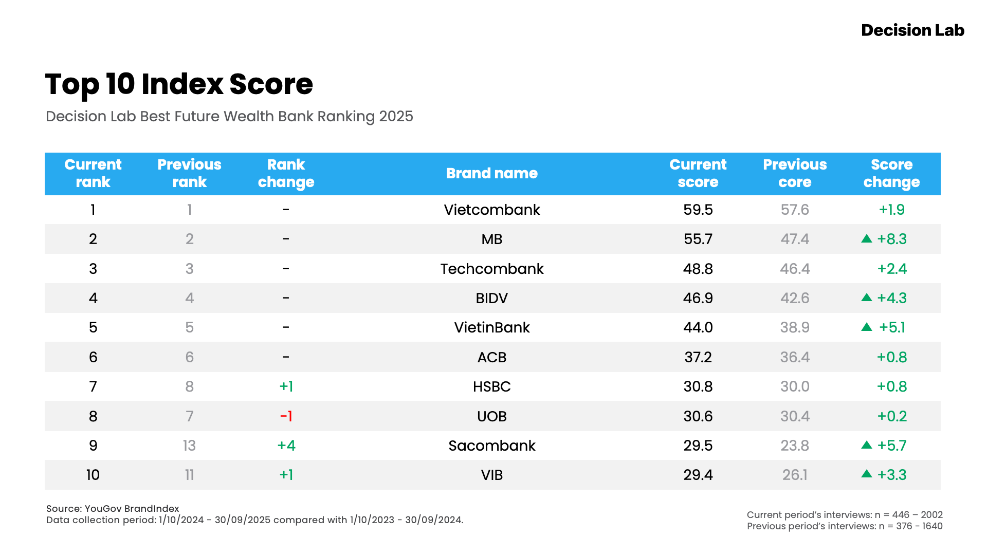 dl_wealth-bank-ranking-2025_top-10-index-score.png