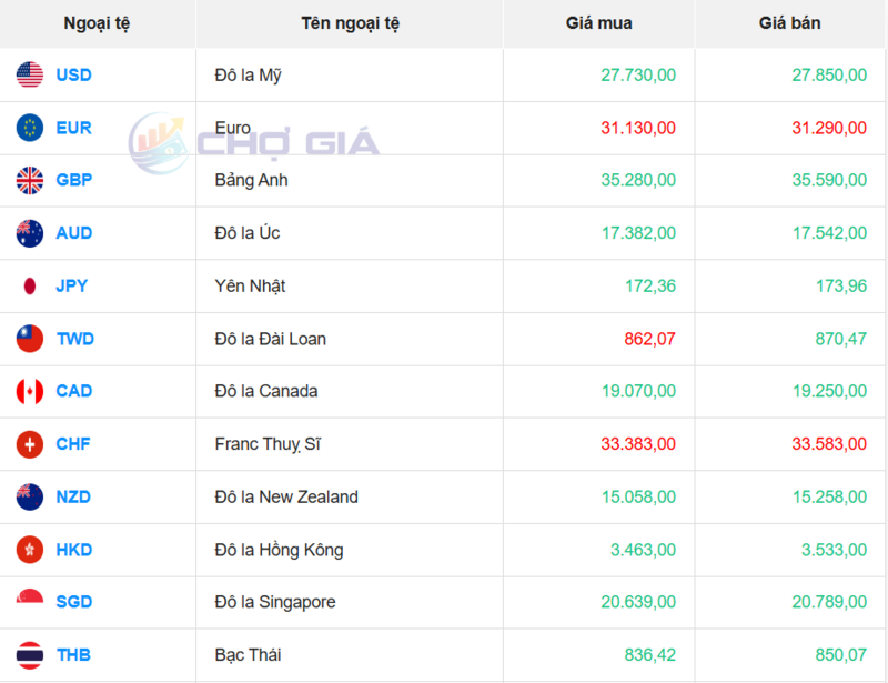 Thị trường USD “chợ đen” ngày 23/11/2025. Nguồn: Chogia.vn