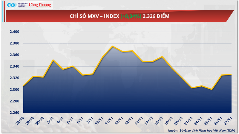 Chỉ số MXV-Index