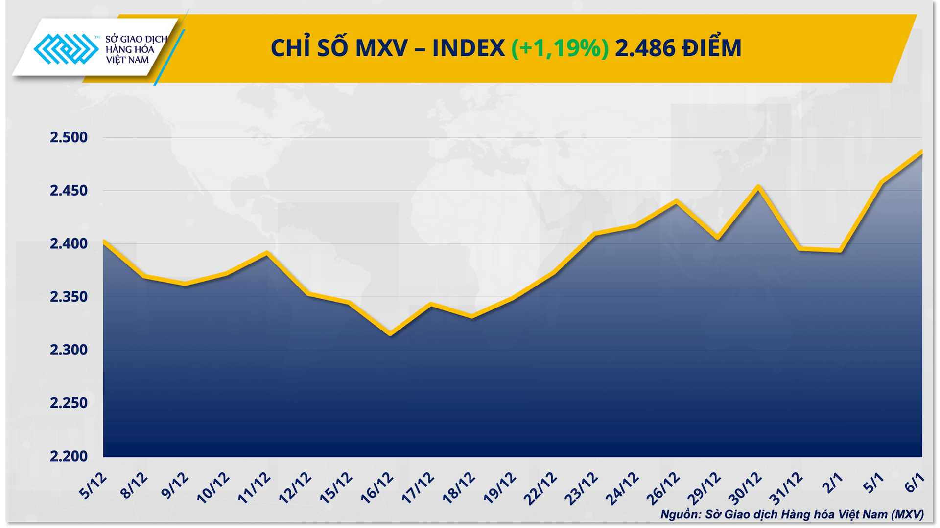 chi-so-mxv-index-.png