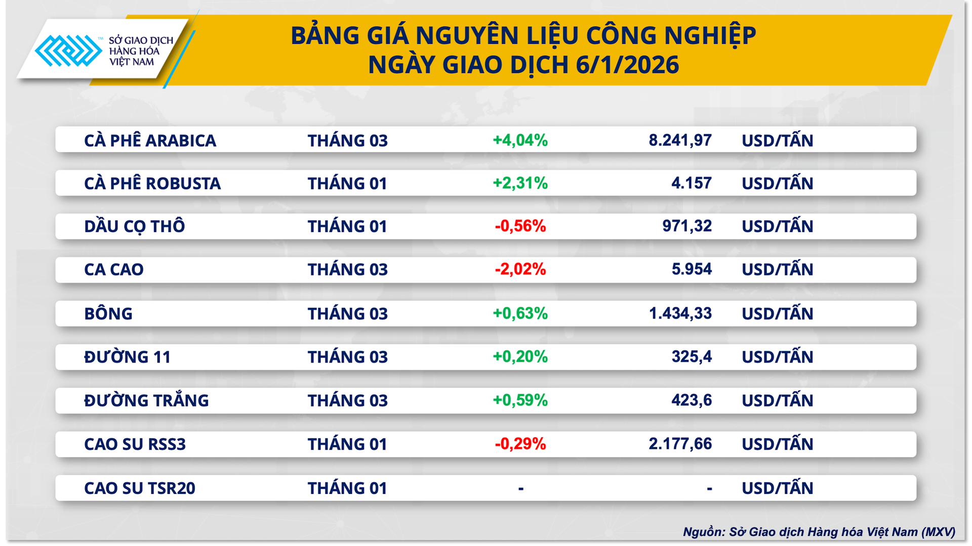 bang-gia-nguyen-lieu-cong-nghiep-.png