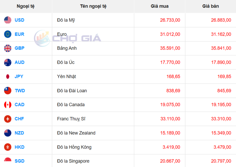 Thị trường USD “chợ đen” ngày 8/1/2026. Nguồn: Chogia.vn