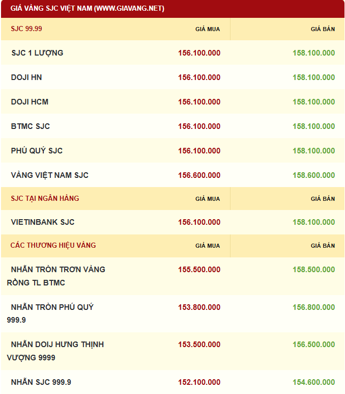 Giá vàng được niêm yết sáng sớm ngày 08/01/2026. Ảnh: giavang.net