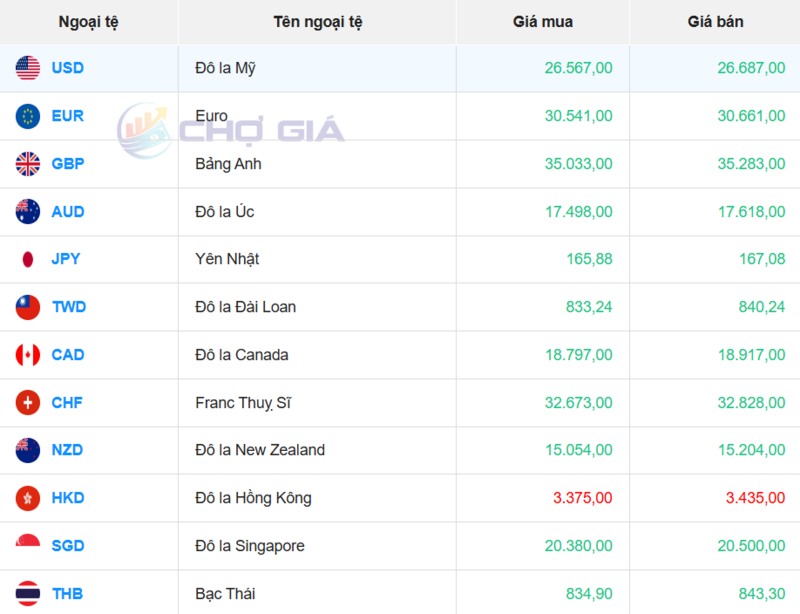 Thị trường USD “chợ đen” ngày 20/1/2026. Nguồn: Chogia.vn