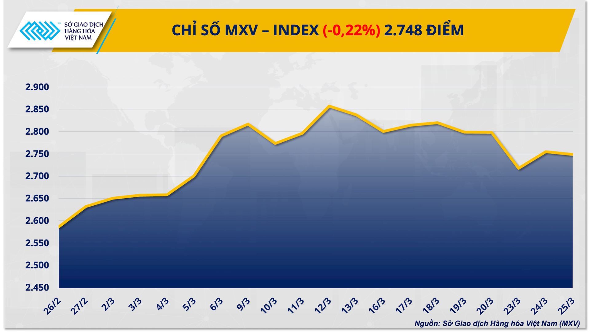 chi-so-mxv-index-32-.png