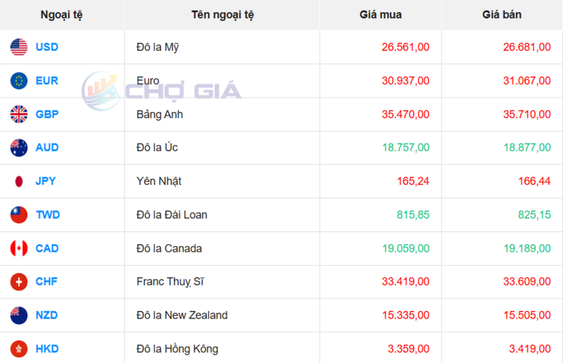 Thị trường USD “chợ đen” ngày 17/4/2026. Nguồn: Chogia.vn