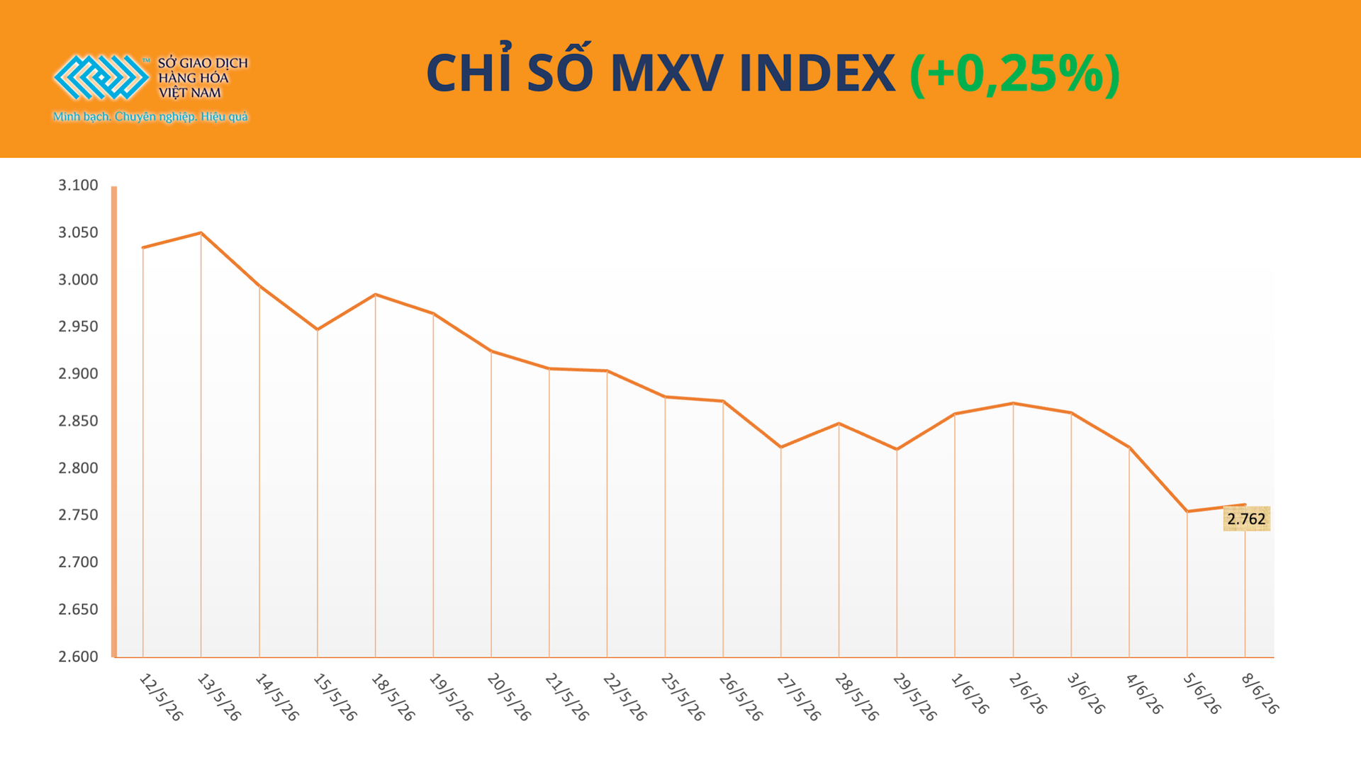 anh-1_-chi-so-mxv-index-9.6.png