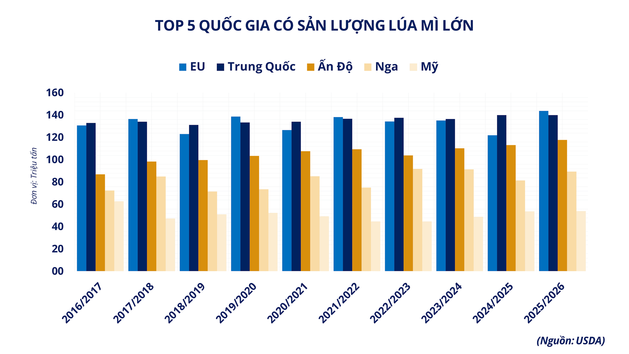 anh-2_-top-5-quoc-gia-co-san-luong-lua-mi-lon-1-.png