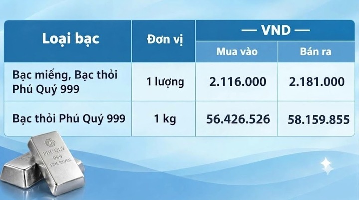 Giá bạc hôm nay 12/10/2026: Bạc phục hồi - 2