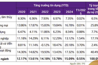 <a href="/tin-doanh-nghiep" title="Tin doanh nghiệp" rel="dofollow">Tin doanh nghiệp</a>