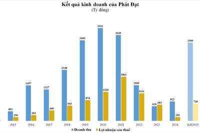<a href="/tin-doanh-nghiep" title="Tin doanh nghiệp" rel="dofollow">Tin doanh nghiệp</a>