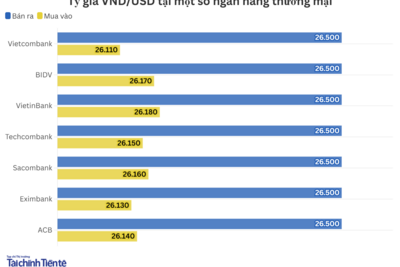 <a href="/vang-tien-te" title="Vàng - Tiền tệ" rel="dofollow">Vàng tiền tệ</a>