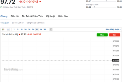 <a href="/vang-tien-te" title="Vàng - Tiền tệ" rel="dofollow">Vàng tiền tệ</a>