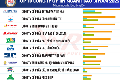 <a href="/tin-doanh-nghiep" title="Tin doanh nghiệp" rel="dofollow">Tin doanh nghiệp</a>