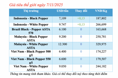<a href="/thong-tin-thi-truong" title="Thông tin thị trường" rel="dofollow">Thông tin thị trường</a>