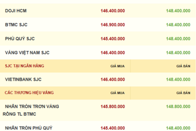 <a href="/vang-tien-te" title="Vàng - Tiền tệ" rel="dofollow">Vàng tiền tệ</a>