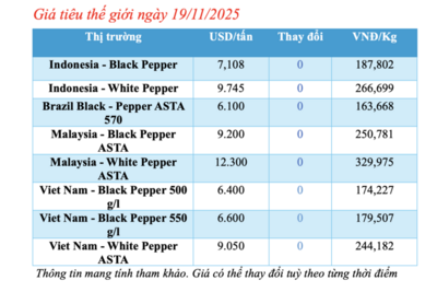 <a href="/thong-tin-thi-truong" title="Thông tin thị trường" rel="dofollow">Thông tin thị trường</a>