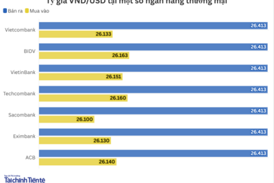 <a href="/vang-tien-te" title="Vàng - Tiền tệ" rel="dofollow">Vàng tiền tệ</a>