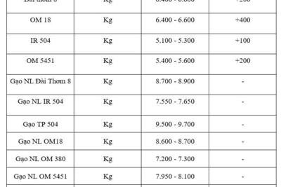 <a href="/thong-tin-thi-truong" title="Thông tin thị trường" rel="dofollow">Thông tin thị trường</a>