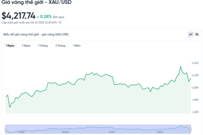 <a href="/vang-tien-te" title="Vàng - Tiền tệ" rel="dofollow">Vàng tiền tệ</a>