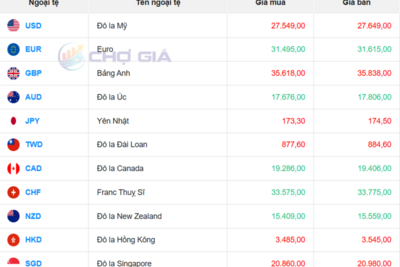 <a href="/vang-tien-te" title="Vàng - Tiền tệ" rel="dofollow">Vàng tiền tệ</a>