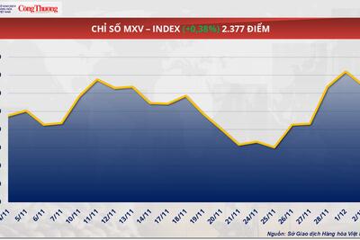 <a href="/thong-tin-thi-truong" title="Thông tin thị trường" rel="dofollow">Thông tin thị trường</a>