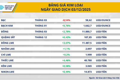 <a href="/thong-tin-thi-truong" title="Thông tin thị trường" rel="dofollow">Thông tin thị trường</a>
