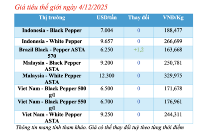 <a href="/thong-tin-thi-truong" title="Thông tin thị trường" rel="dofollow">Thông tin thị trường</a>