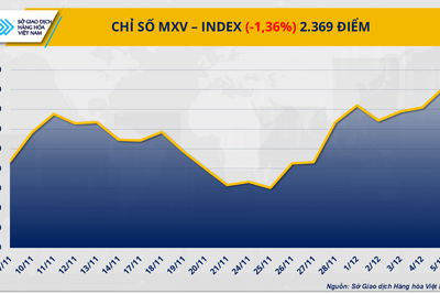 <a href="/thong-tin-thi-truong" title="Thông tin thị trường" rel="dofollow">Thông tin thị trường</a>