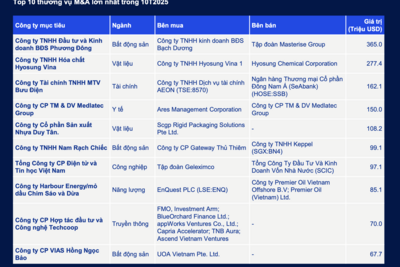 <a href="/bat-dong-san" title="Bất động sản" rel="dofollow">Bất động sản</a>