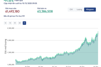 <a href="/thong-tin-thi-truong" title="Thông tin thị trường" rel="dofollow">Thông tin thị trường</a>