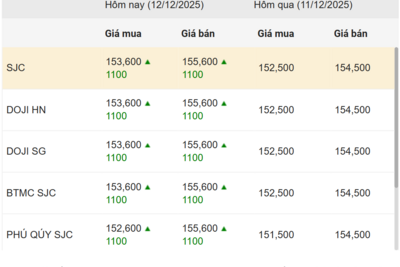 <a href="/vang-tien-te" title="Vàng - Tiền tệ" rel="dofollow">Vàng tiền tệ</a>