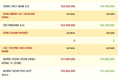 <a href="/vang-tien-te" title="Vàng - Tiền tệ" rel="dofollow">Vàng tiền tệ</a>