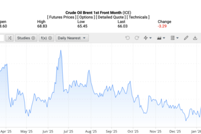 <a href="/thong-tin-thi-truong" title="Thông tin thị trường" rel="dofollow">Thông tin thị trường</a>