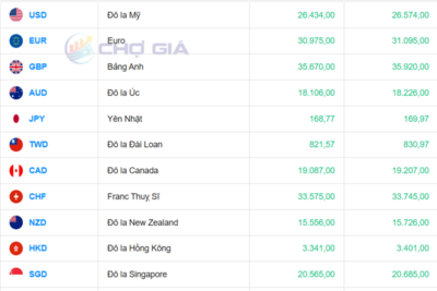 <a href="/vang-tien-te" title="Vàng - Tiền tệ" rel="dofollow">Vàng tiền tệ</a>