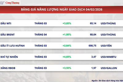 <a href="/thong-tin-thi-truong" title="Thông tin thị trường" rel="dofollow">Thông tin thị trường</a>