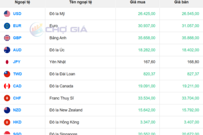 <a href="/vang-tien-te" title="Vàng - Tiền tệ" rel="dofollow">Vàng tiền tệ</a>