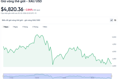 <a href="/vang-tien-te" title="Vàng - Tiền tệ" rel="dofollow">Vàng tiền tệ</a>