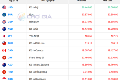 <a href="/vang-tien-te" title="Vàng - Tiền tệ" rel="dofollow">Vàng tiền tệ</a>