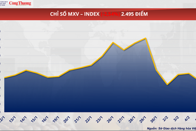 <a href="/thong-tin-thi-truong" title="Thông tin thị trường" rel="dofollow">Thông tin thị trường</a>