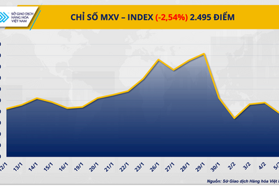 <a href="/thong-tin-thi-truong" title="Thông tin thị trường" rel="dofollow">Thông tin thị trường</a>