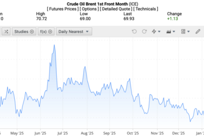 <a href="/thong-tin-thi-truong" title="Thông tin thị trường" rel="dofollow">Thông tin thị trường</a>