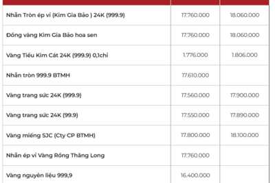 <a href="/vang-tien-te" title="Vàng - Tiền tệ" rel="dofollow">Vàng tiền tệ</a>