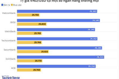 <a href="/vang-tien-te" title="Vàng - Tiền tệ" rel="dofollow">Vàng tiền tệ</a>